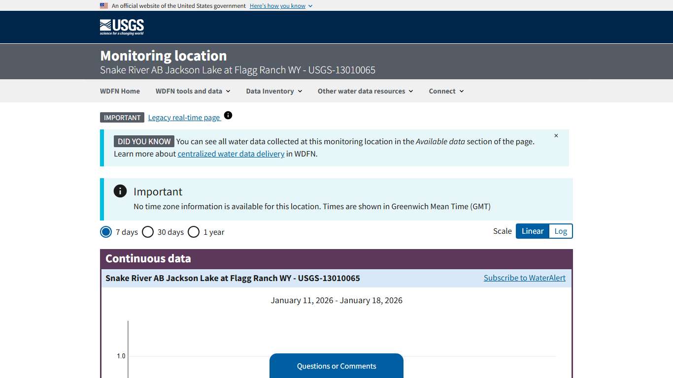 Snake River AB Jackson Lake at Flagg Ranch WY - USGS Water Data for the Nation